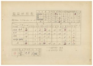 연수생통계관계철 통산 제300기 새마을지도자 제183기  부녀지도자 제182기  사회지도자