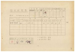 연수생통계관계철 통산 제47기 농어민후계자 입교생현황 1985.6.20-6.22