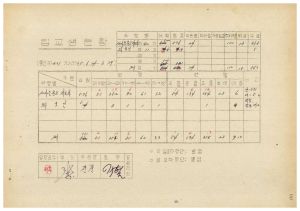 연수생통계관계철 통산 제301기 새마을문고지도자 제40기  외국인 제11기 입교생현황 19