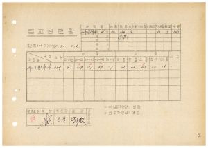 연수생통계관계철 통산 제302기 새마을문고지도자 제41기 1985.7.1-7.6 시 군구회