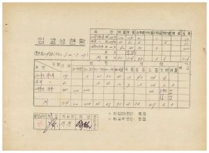 연수생통계관계철 통산 제304기 새마을지도자 제185기  부녀지도자 제184기  대학생간부