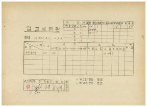 연수생통계관계철 통산 제1기 우수농고생 제1기 1985.8.7-8.9 새마을장학생 제1기 