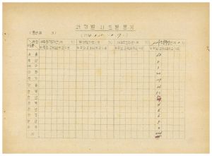 연수생통계관계철 통산 제2기 택시사업경영주 입교생현황 1985.5.9-5.11