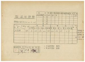 연수생통계관계철 통산 제305기 새마을특별과정 제20기 입교생현황 1985.8.20-8.2