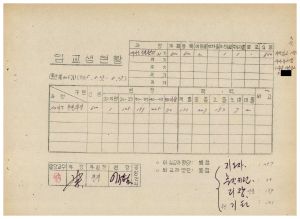 연수생통계관계철 통산 제306기 새마을특별과정 제21기 입교생현황 1985.8.27-8.2