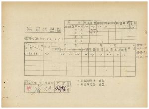 연수생통계관계철 통산 제307기 새마을특별과정 제22기 입교생현황 1985.9.3-9.5