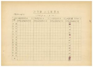 연수생통계관계철 통산 제308기 새마을특별과정 제23기 입교생현황 1985.9.10-9.1