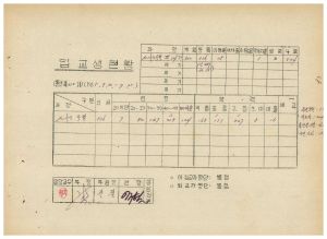 연수생통계관계철 통산 제310기 새마을특별과정 제24기 입교생현황 1985.9.23-9.2