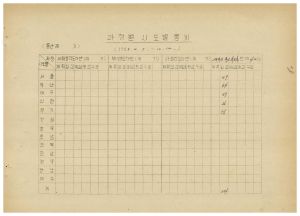 연수생통계관계철 통산 제311기 새마을문고지도자 제42기 입교생현황 1985.10.7-10