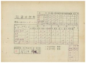 연수생통계관계철 통산 제312기 새마을지도자 제187기  부녀지도자 제186기  사회지도자