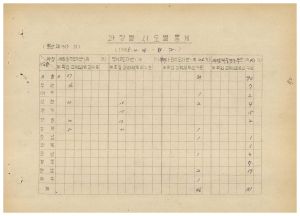 연수생통계관계철 통산 제313기 새마을지도자 제188기  부녀지도자 제187기  부녀사회지