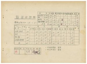 연수생통계관계철 통산 제314기 새마을지도자 제189기  부녀지도자 제188기  부녀사회지