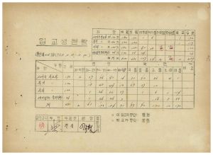 연수생통계관계철 통산 제316기 새마을지도자 제191기  부녀지도자 제190기  사회지도자