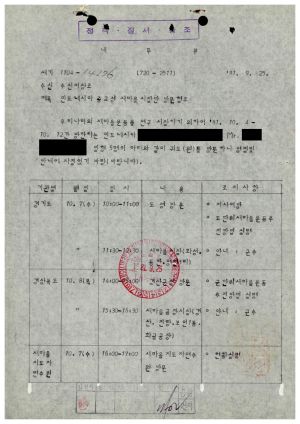 1981년 외국인방문관계문서 인도네시아 종교성 새마을시찰단 방문협조 1981.9.28 내무