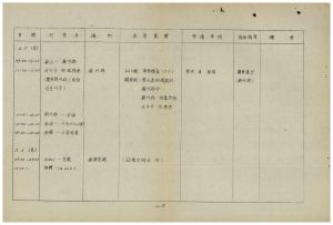 외빈관계철Ⅱ-Ⅰ FAO 사무총장 방한에 따른 실무자 협의회 개최 1977.12.12 농수산