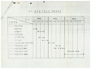 외빈관계철Ⅱ-Ⅰ 국제새마을운동 연구훈련센터(가칭) 설치 운영을 위한 연구위원회 개최의 일 