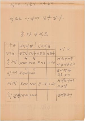 [차트] 분임토의결과보고 제1기 제5내무반