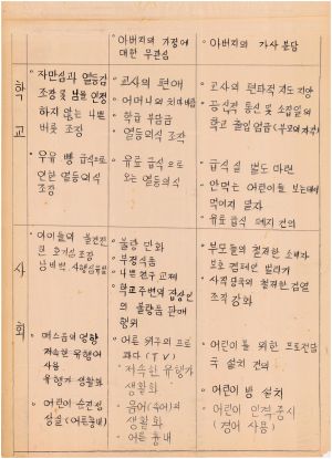 [차트] 분임연구결과보고서 제3기 제5분임반 1973.6.22