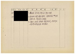 분임토의결과보고 농어민후계자반 제29기 제10분임반 1985.2.14 