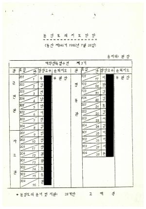 분임토의지도담당 대학생특별수련 제3기(통산 제346기) 1986.7.28