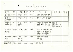 1986년 전적지견학시간계획 대학생특별수련 제3기