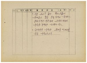 분임토의결과보고 농어민후계자과정 제28기 제6분임반 1985.2.7