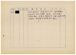 분임토의결과보고 농어민후계자과정 제28기 제23분임반 1985.2.7