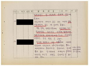 분임토의결과보고 지회의 단합과 운영의 활성화방안 범민족올림픽추진위원특별교육 제20기 의성군