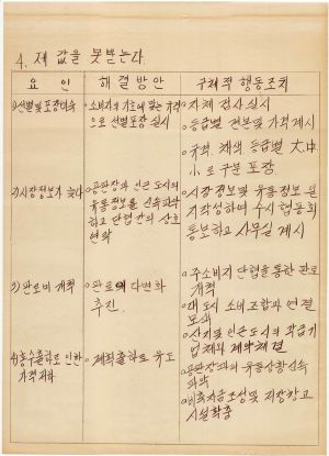 [차트] 분임연구결과보고 농협지도직간부반 제2기 제3분임반(B) 1974.3.13