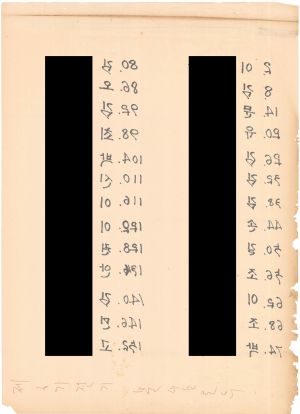 [차트] 분임연구결과보고 새마을지도자 제6기(1차) 제2분임반 1972.10.1