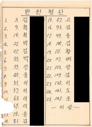 [차트] 분임토의 새마을지도자 제7기(2차) 제3분임반 1972.10.20