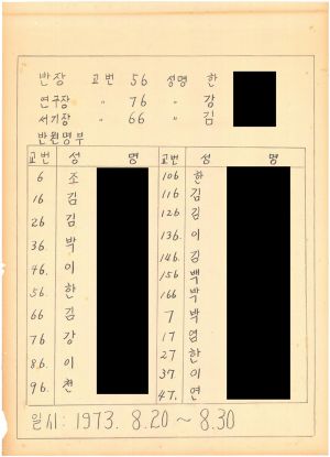 [차트] 분임연구결과보고서 새마을지도자반 제9기 제6분임반 1973.8.20-8.30