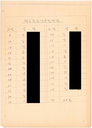 [차트] 분임토의결과보고 단위조합장 제2기(2차) 제6분임반 1973.3.30