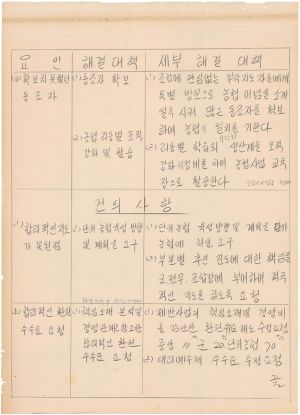 [차트] 분임토의결과보고 단위조합장 제3기 제4분임반 1973.4.29