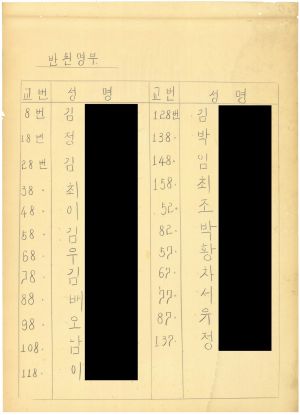 [차트] 분임연구결과보고서 새마을부녀자지도자반 제5기 제7분임반 1973.11.23