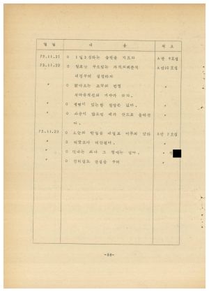 분임연구결과보고서 새마을부녀지도자 제4기 1973.11.12-1973.11.17 새마을지도