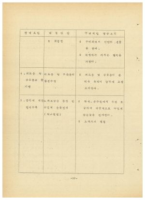 분임연구결과보고서 새마을부녀지도자 제4기 1973.11.12-1973.11.17 새마을지도