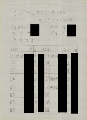 [차트] 분임토의결과보고 새마을지도자반 제204기 제9분임반 