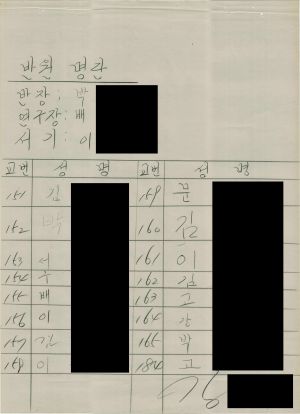 [차트] 분임토의결과보고 새마을지도자반 제204기 제11분임반 