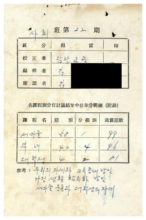 분임토의결과보고서 사회지도자 제22기 통산 제100기 1977.9.11-9.17 새마을지도