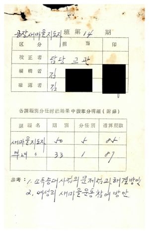 분임토의결과보고서 공장새마을지도자 제14기 통산 제90기 1977.3.20-3.26 새마을