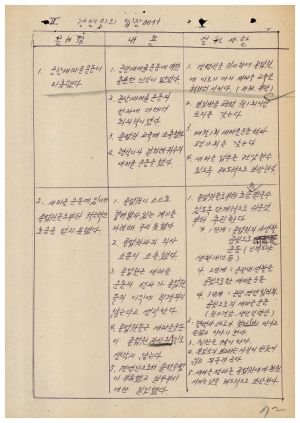 분임토의결과보고서 공장새마을지도자 제13기 통산 제89기 1977.3.13-3.19 새마을