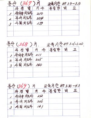 분임토의결과보고 새마을지도자 제210기 통산 제367기 1987.3.9-3.13 새마을운동