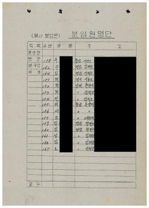 분임토의결과보고 새마을지도자 제214기 통산 제371기 1987.4.20-4.24(수기기록