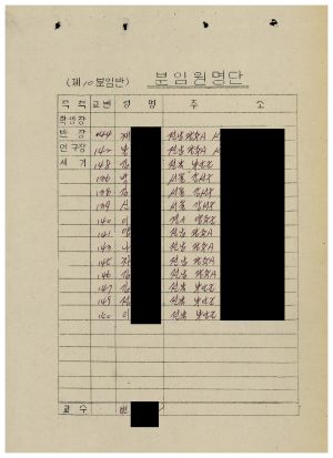 분임토의결과보고 새마을지도자 제216기 통산 제373기 1987.5.11-5.15(수기기록