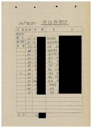 분임토의결과보고 부녀지도자 제210기 통산 제373기 1987.5.11-5.15(수기기록물