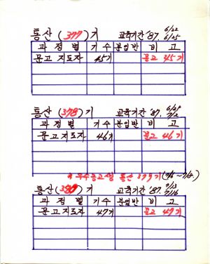 분임토의결과보고 새마을문고지도자 제45기 통산 제377기 1987.6.22-6.25 (수기