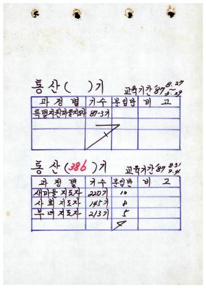 분임토의결과보고 특별지원마을지도자 제87-3기 1987.8.27-8.29(수기기록물)