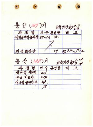 분임토의결과보고 예비군지역중대장 제87-1기 1987.9.7-9.9 (수기기록물)