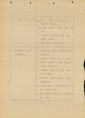 분임토의결과보고서 부녀사회지도자 제10기 통산 제189기 1981.4.27-5.2 새마을지